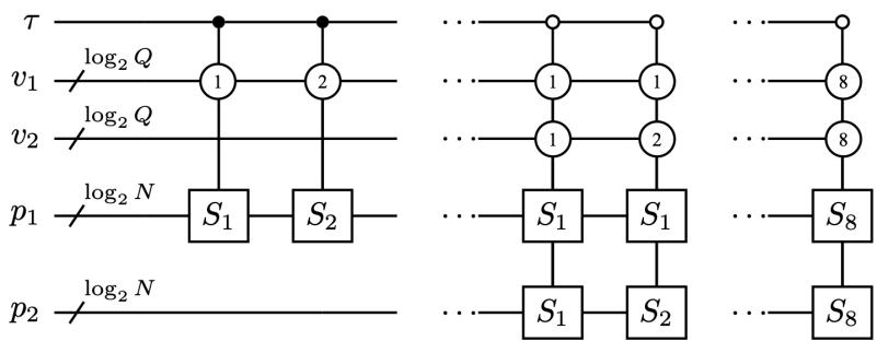 二阶 Carleman 变量的 multi-streaming 线路