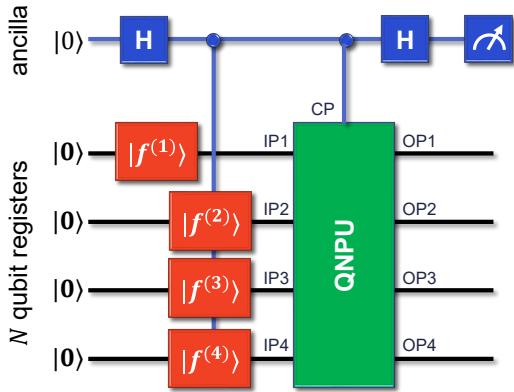 QNPU 变分量子算法架构