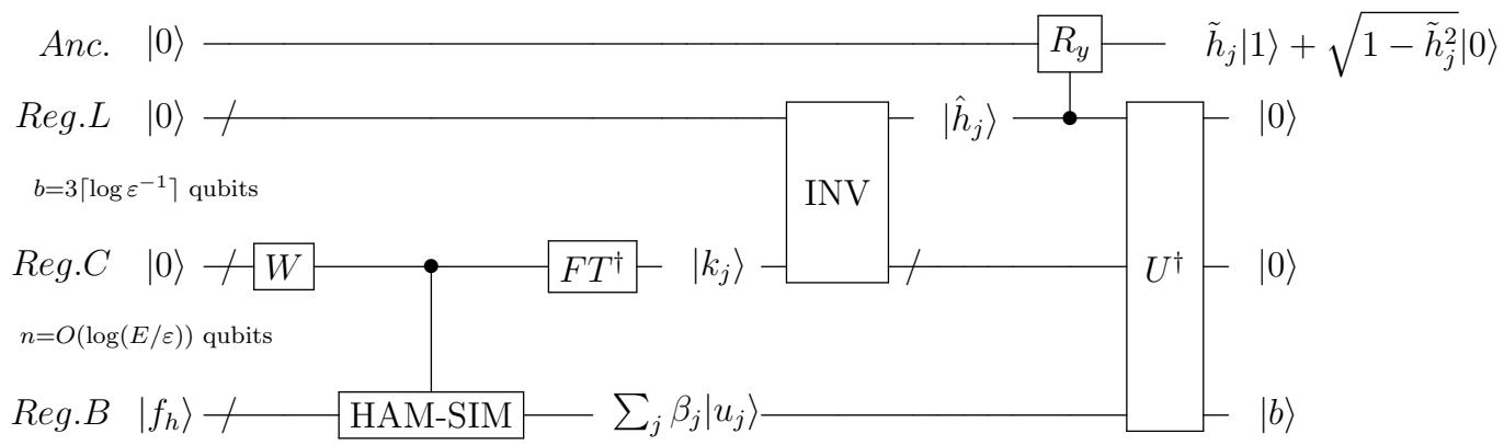 泊松方程量子求解总线路