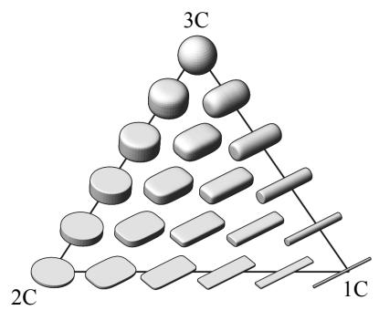 Barycentric 三角形中的湍流分量性表示