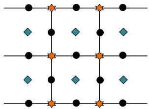 d=3 表面码格点