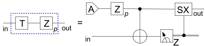 用 |A⟩ 态消耗式实现 T 门