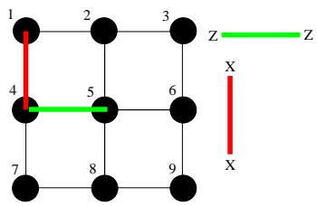 Shor 九比特码排成 3×3 阵列的稳定子与子系统结构