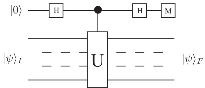 把任意态投影到稳定子生成元 ±1 本征态的辅助比特线路