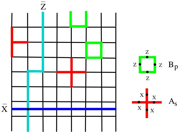 L×L 表面码格子:边上放量子比特,星形与面形检查,粗糙与光滑边界