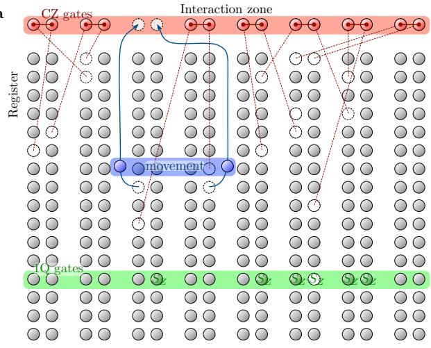 微软+Atom Computing 的分区移动方案