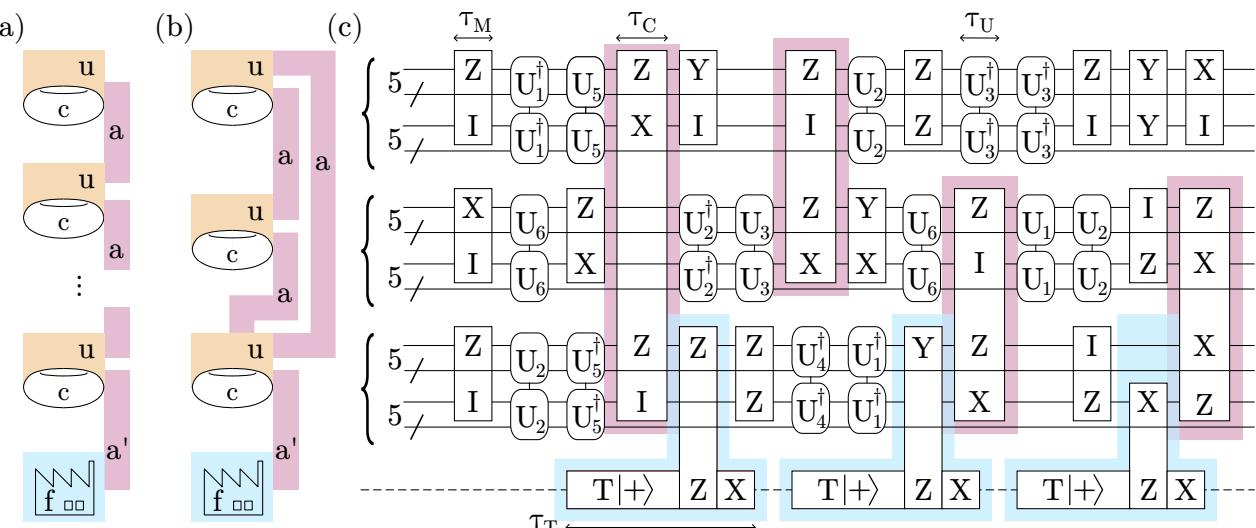自行车架构的模块组件与指令电路示例