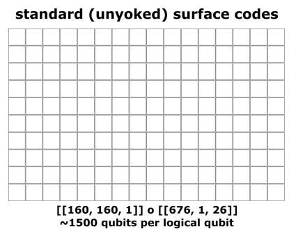 unyoked/1D/2D yoked patch 网格