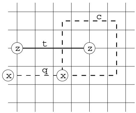 x 粒子绕 z 粒子一周的编织